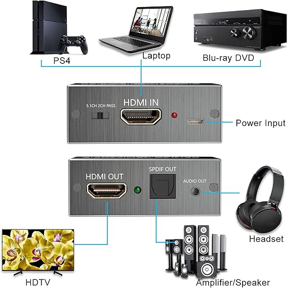 AMANKA HDMI audio extractor 4K – optical SPDIF & 3.5mm stereo output, supports 5.1CH, PS4 & HDTV